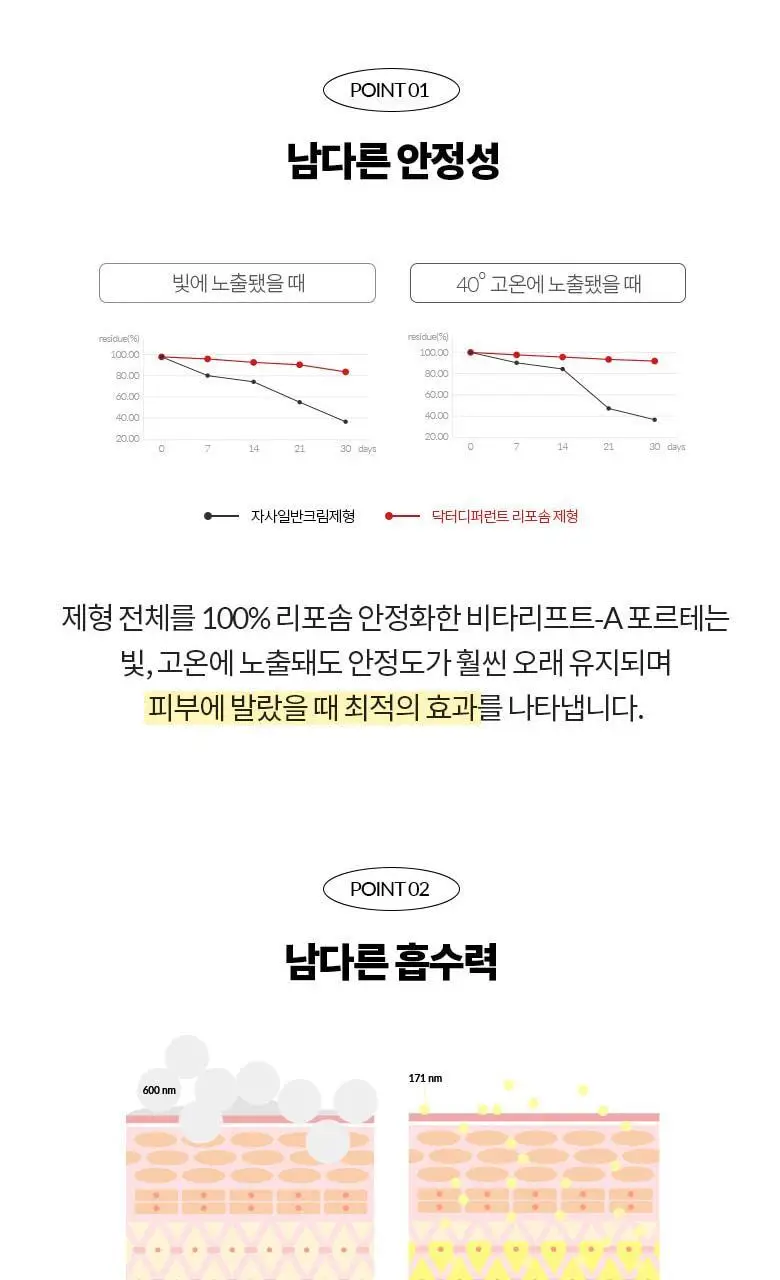 [매끈탱탱/레티날0.1%] 닥터디퍼런트 비타리프트-A 포르테 크림 20g 상세페이지 20